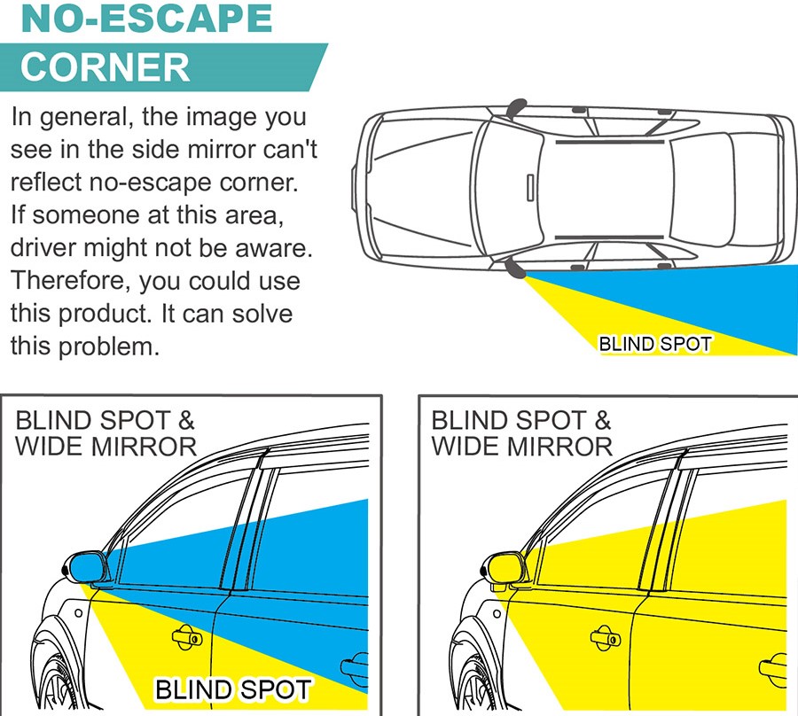 Car Side Round Blind Spot Mirror HPN804
