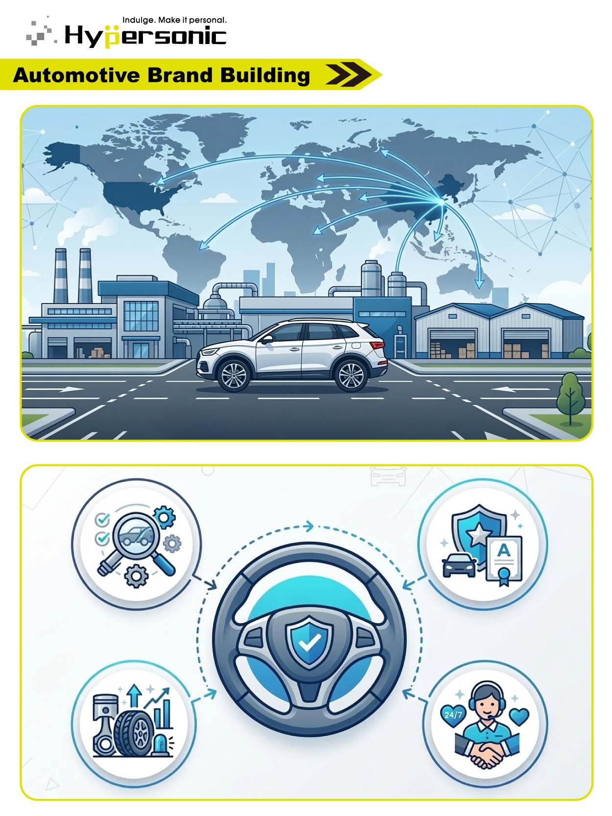 Automotive Brand Building